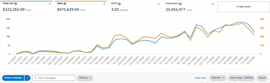 adspend screenshot